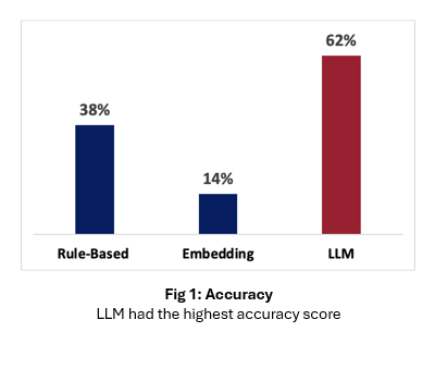 Figure 1 - Hearst