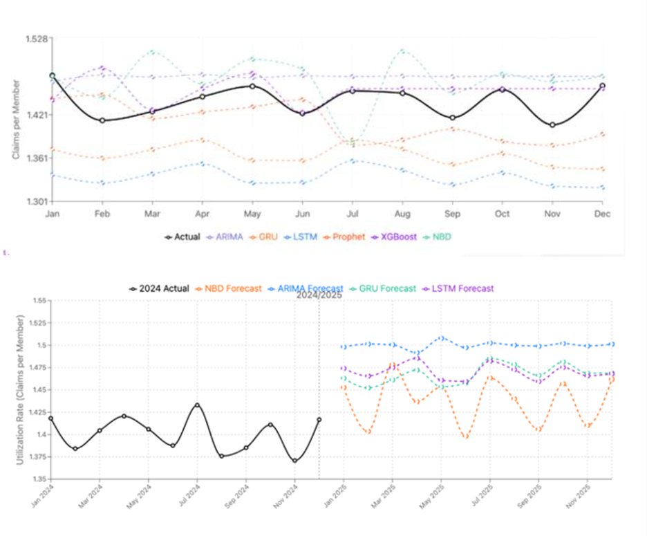 RxSense data visualization 1 RxSense data visualization 1